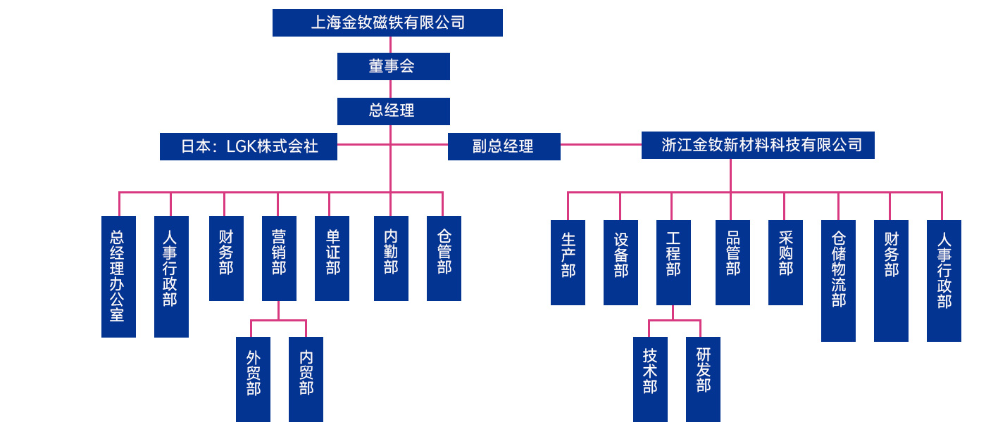 架構(gòu).jpg